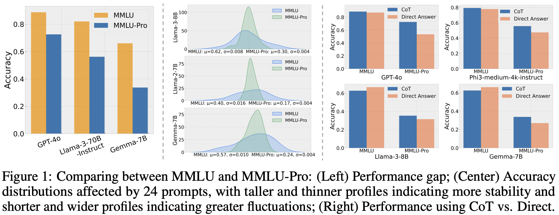 mmlu-pro.png